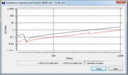 vignette integrite de l alimentation figure 3