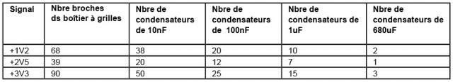 vignette integrite de l alimentation tableau 1