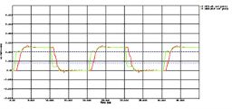 vignette integrite du signal figure 3